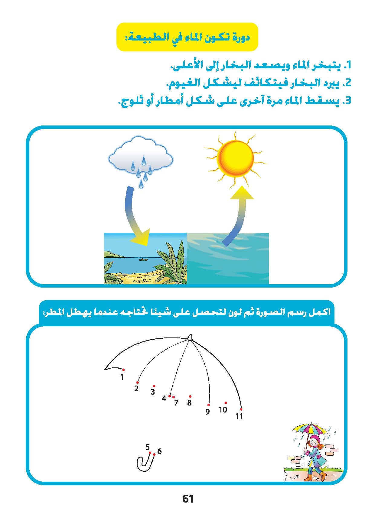 Love Science - KG2